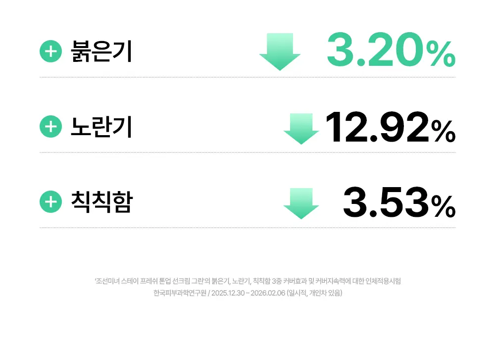 [쿨톤광/필터톤업] 조선미녀 스테이프레쉬 톤업 선크림 50ml (퍼플/그린) 상세페이지 11